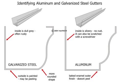 galvanized sheet metal vs aluminum|galvanized steel gutters vs aluminum.